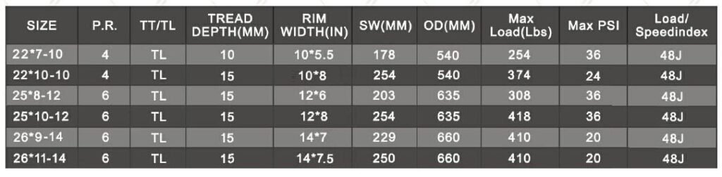 Premium Quad Tyres Technical Data